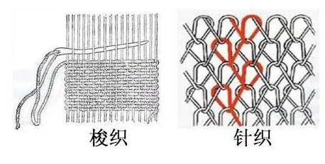 針織梭織<a href=http://www.5ball.cn/ target='_blank'>面料</a>怎么區(qū)分？