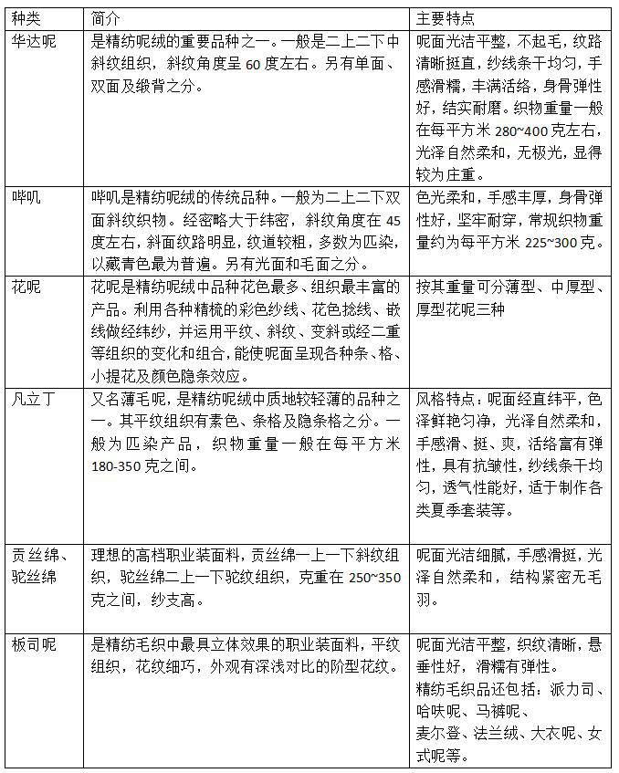 毛料<a href=http://www.5ball.cn/ target='_blank'>面料知識</a>