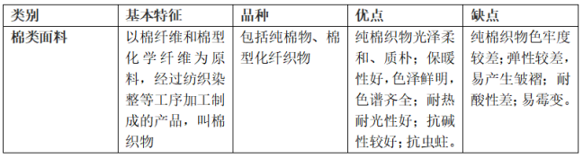 棉類<a href=http://www.5ball.cn/ target='_blank'>面料</a>的特點及優(yōu)缺點