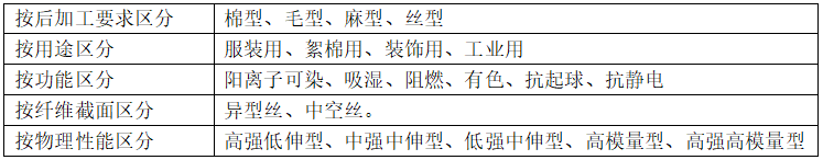 滌綸面料的種類有哪些？會(huì)起球嗎